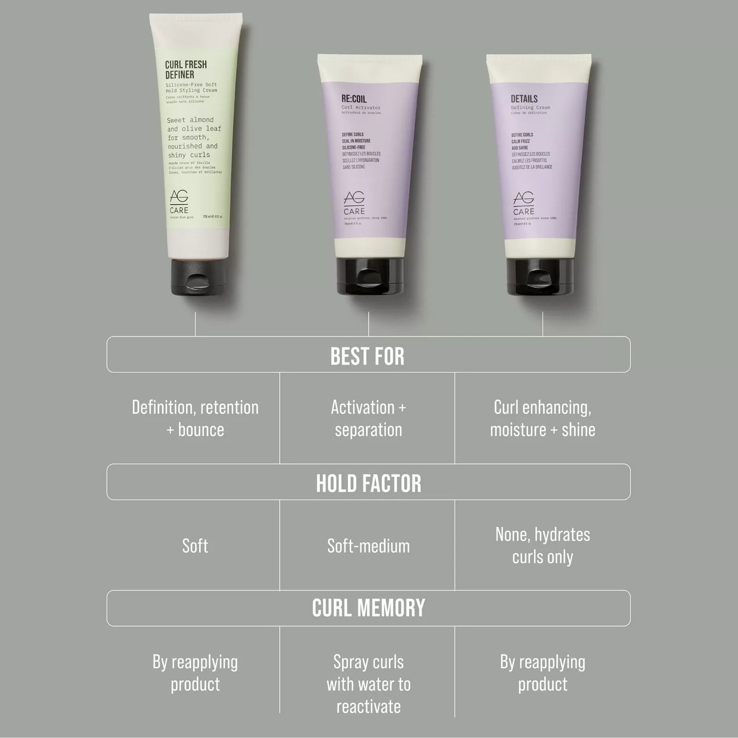 AG Details Curl Defining Cream