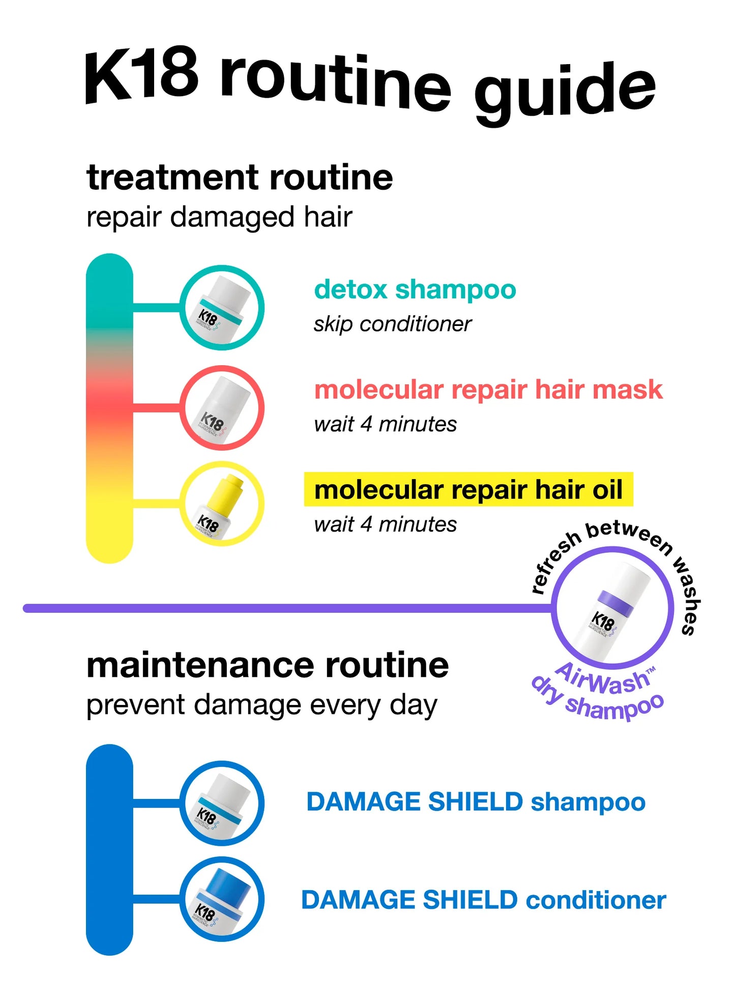 K18 Damage Shield Conditioner