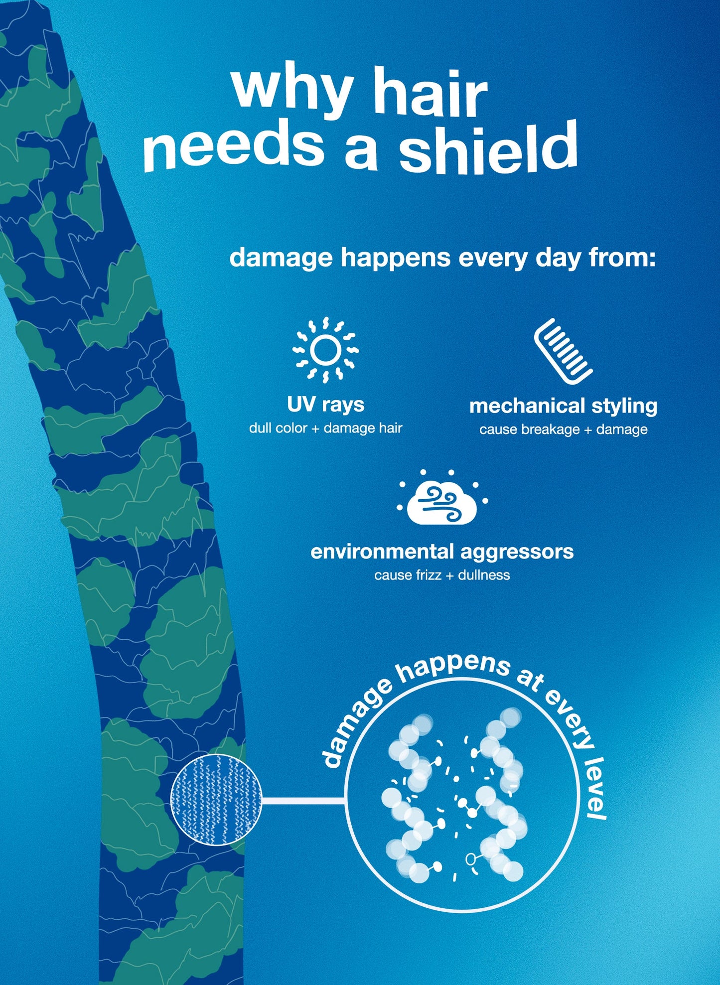 K18 Damage Shield Conditioner