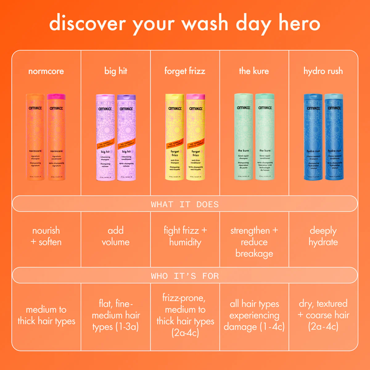 Amika Normcore Signature Shampoo & Conditioner